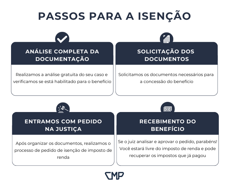 molestia profissional isenção imposto renda