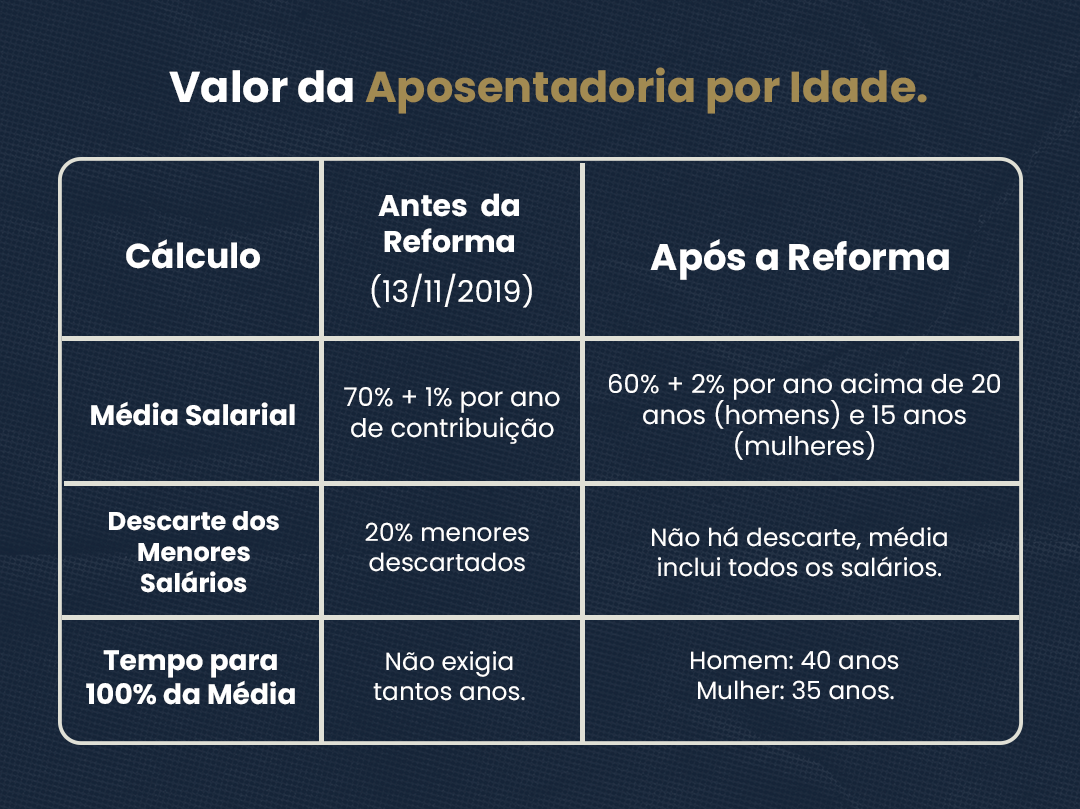 valor da aposentadoria