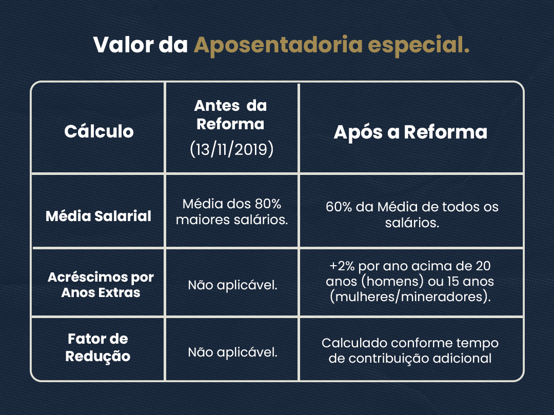 valor da aposentadoria