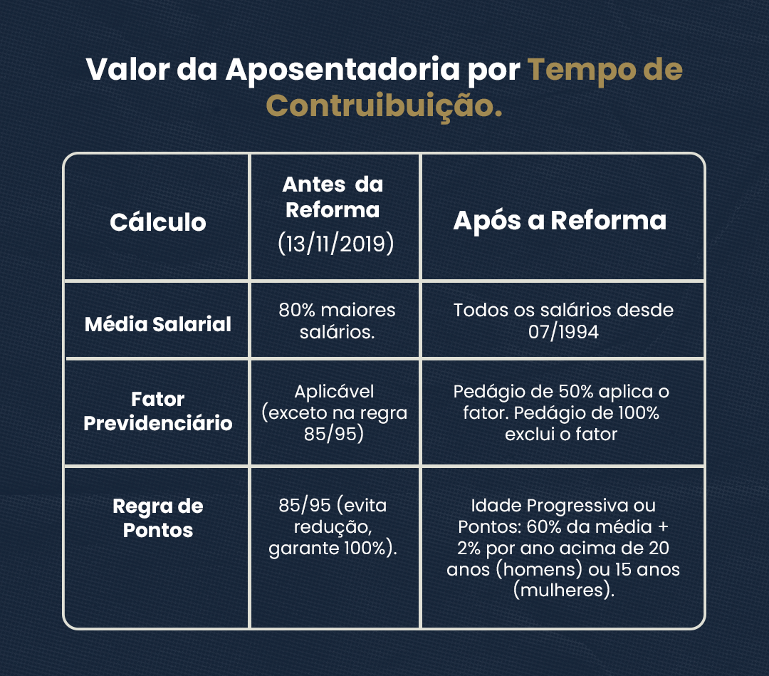 valor da aposentadoria