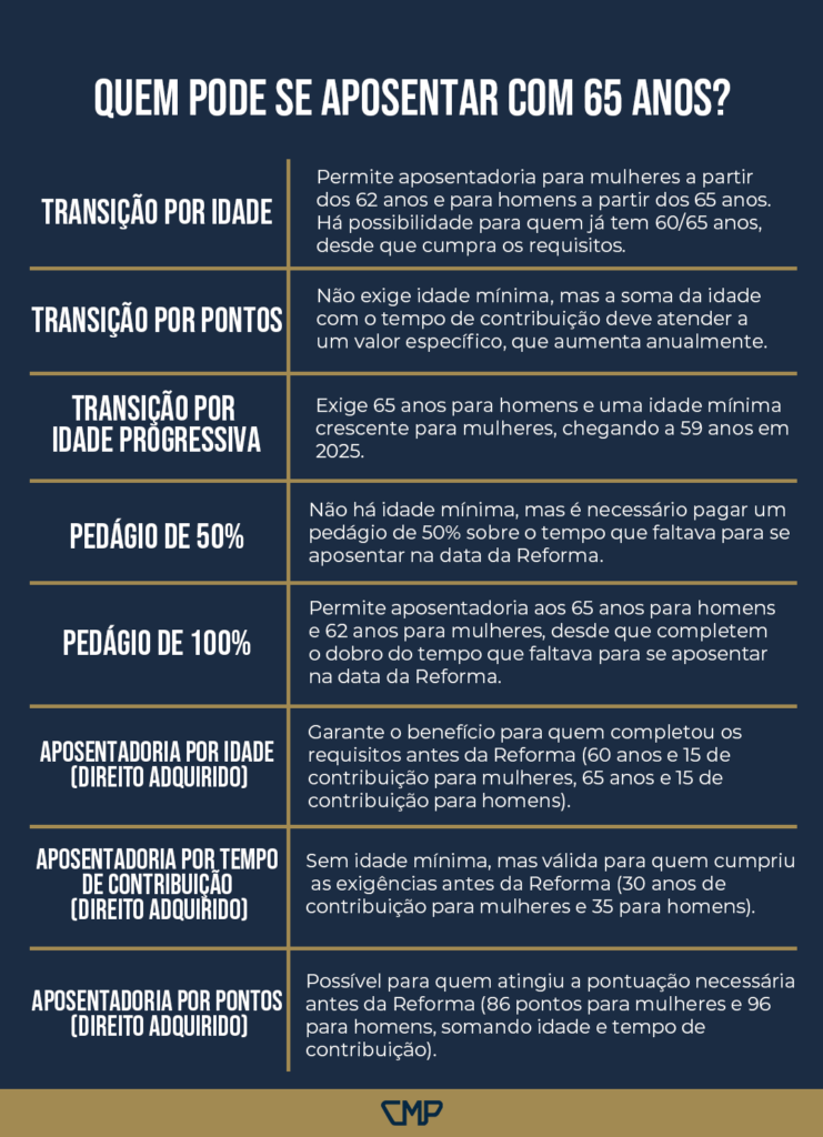 tenho 65 anos posso me aposentar por idade