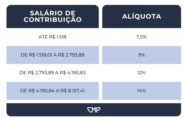 aposentadoria de médico valor