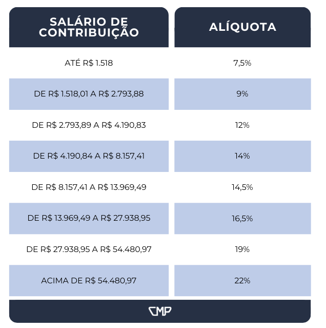 aposentadoria de médico valor